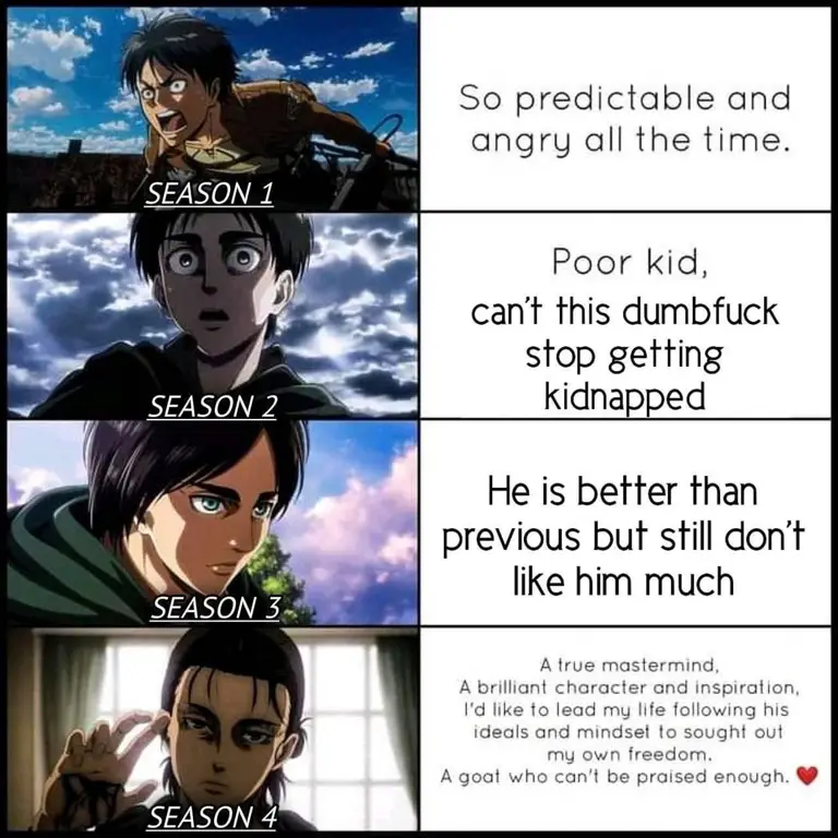 Perkembangan Karakter yang Menarik Gambar perkembangan karakter anime