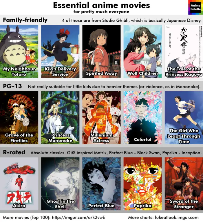 Rekomendasi Anime Lainnya Gambar rekomendasi anime