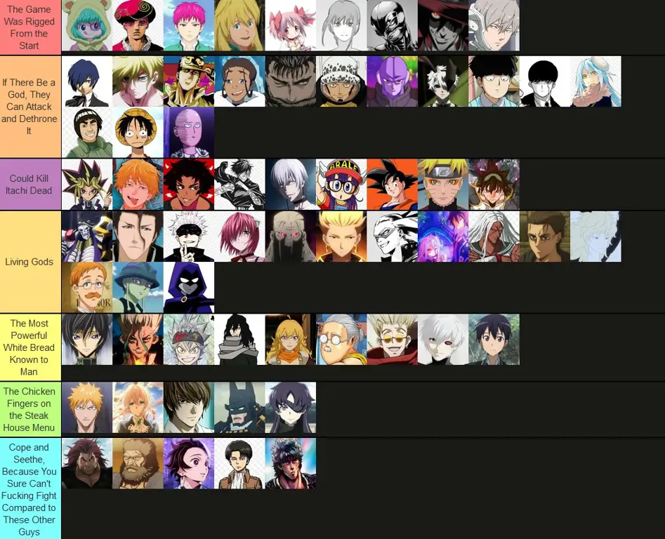 Karakter Anime dengan Kekuatan Super Gambar karakter anime dengan kekuatan super