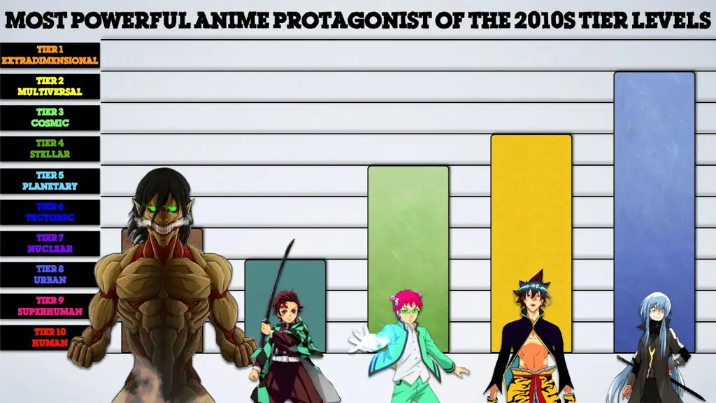 Protagonis yang Mendominasi Ilustrasi protagonis anime yang sangat kuat
