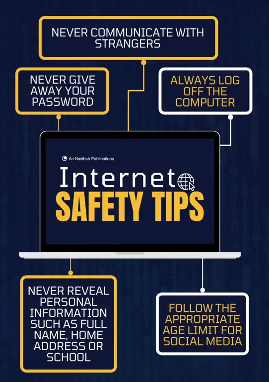 Tips Aman Berinternet Tips aman menggunakan internet