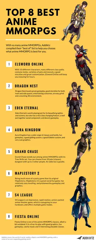 Infografis Tips Streaming Anime Hemat Kuota Infografis tips streaming anime hemat kuota