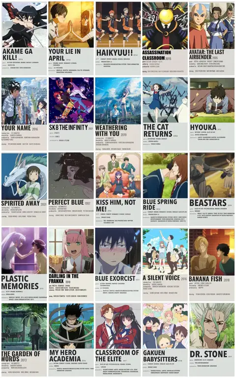 Berbagai Pilihan Anime Kumpulan poster anime berbagai genre