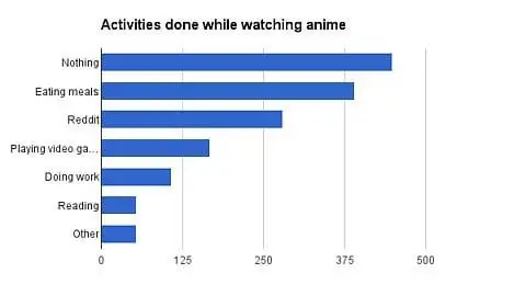 Tips Hemat Kuota Saat Menonton Anime Tips menonton anime hemat kuota