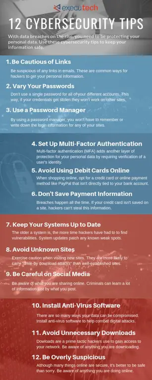 Tips Keamanan Siber Gambar tips keamanan siber