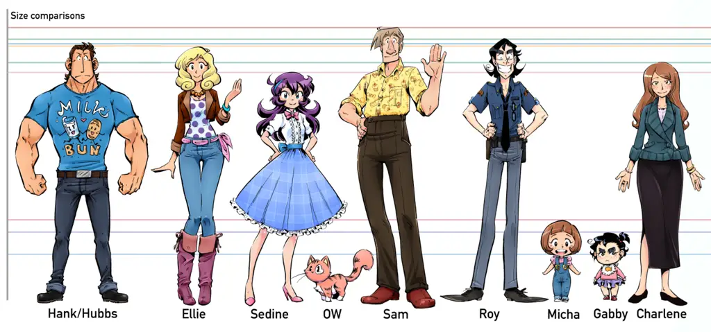 Grafik Perbandingan Aplikasi Anime Grafik perbandingan aplikasi anime