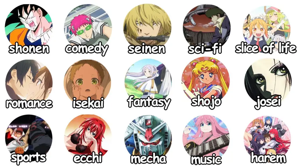 Dunia Anime yang Menarik Berbagai macam karakter anime