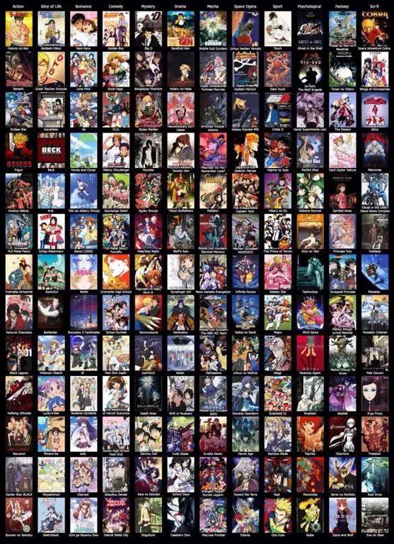 Temukan Anime Terlengkap di Aplikasi Streaming Anime Ini