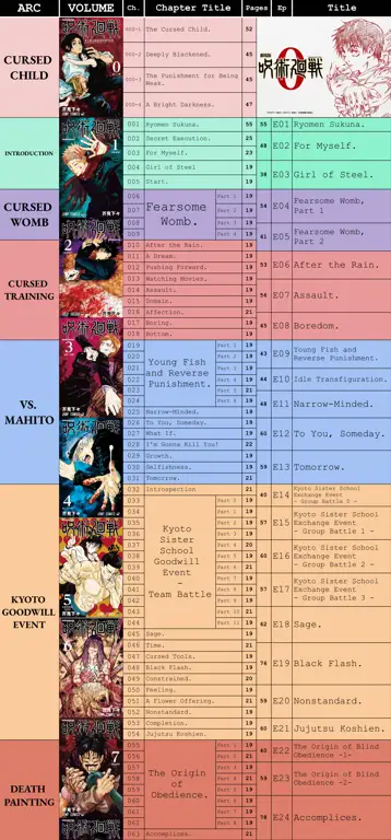 Tabel perbandingan fitur dan kelebihan berbagai aplikasi Tabel perbandingan aplikasi streaming anime